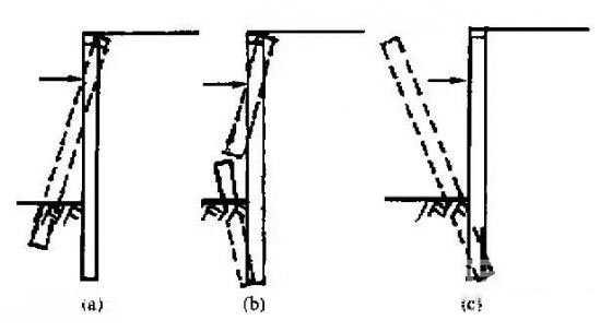 阿拉尔深基坑桩锚支护常见破坏形式及原因